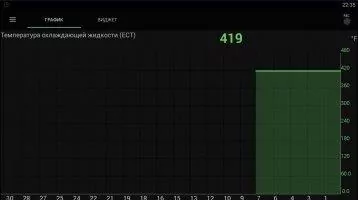 OBD Авто Доктор Скриншот 6