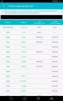 WiFi Router Master Скриншот 5